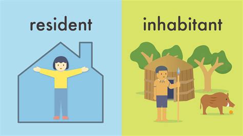 inhabitants or dwellers meaning|inhabitant noun .